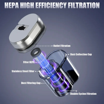 Bed Vacuum Cleaner – UV, 149°F Hot Air, Dual Cup, 16Kpa Suction